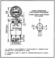 Схема лампы ГУ-81М